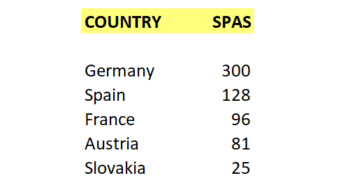 Spas by country
